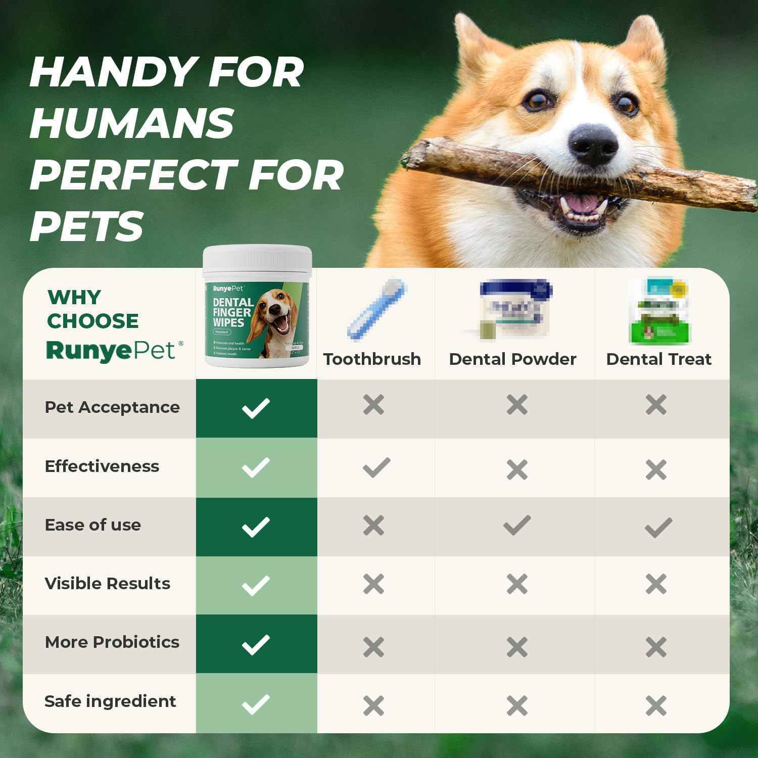 RunyePet® Deep Dental Cleaning Kit for Dogs & Cats