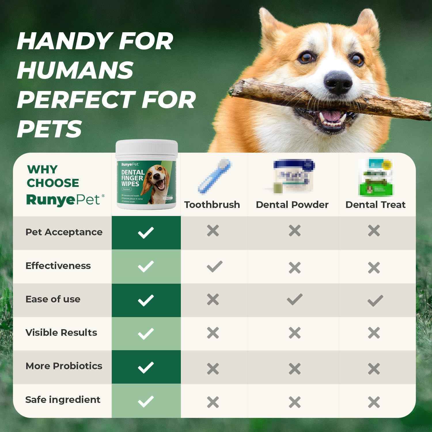Pet dental finger wipes for dogs